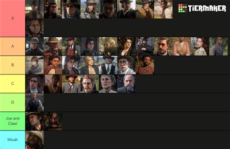 RDR2 Major Characters Tier List (Community Rankings) - TierMaker