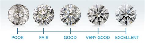 Diamond Cut – Different types of cuts that you should know - JD ...