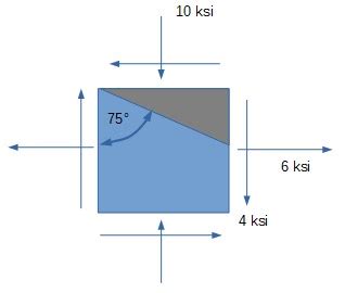 Using Mohr's circle, for the given state of stress (figure b ...