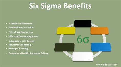 Six Sigma Benefits | Top 8 Most Important Benefits of Six Sigma