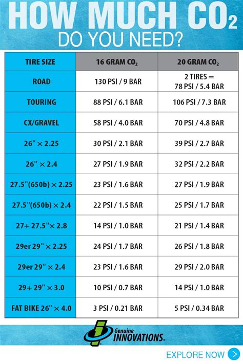 Mountain Bike Tire Pressure 29er Chart