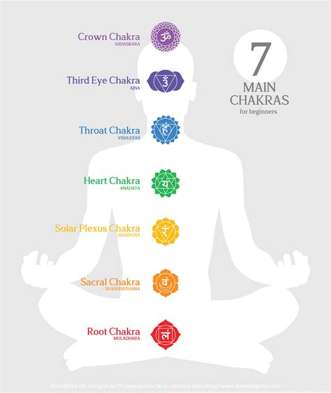 Chakras 101: Beginner's Guide to 7 Chakras (Colors, Chart, and Healing)