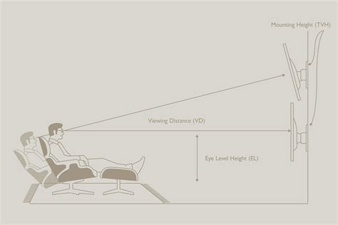 Calculating The Ideal Height For Your TV | KEF Asia Pacific