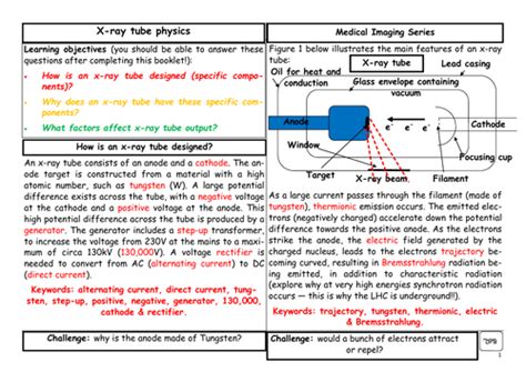 X-ray tube physics | Teaching Resources