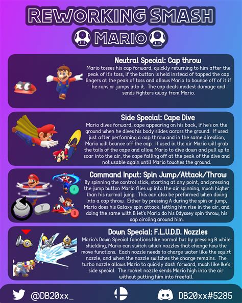 Reworked Mario's Moveset for SSBU : r/NintendoSwitch