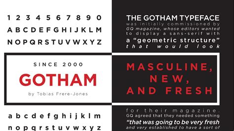 Gotham font pairing options that you must know