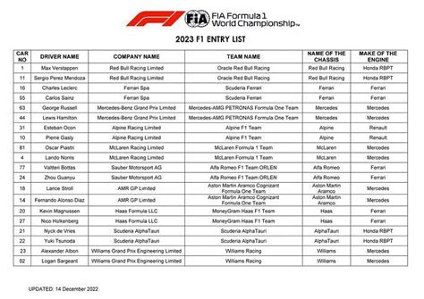 F1 2023: Who are the drivers and teams racing next season? All details ...