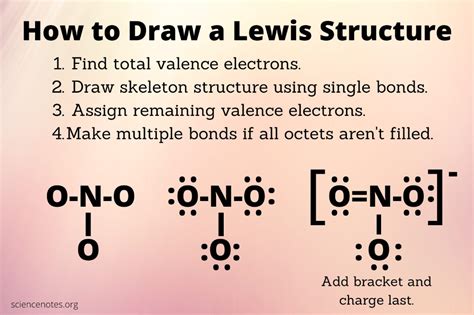 How to Draw a Lewis Structure | Covalent bonding, Chemistry study guide ...