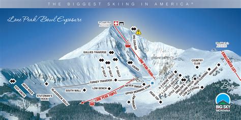 Big Sky - Alpine Adventures - Luxury Ski VacationsAlpine Adventures ...