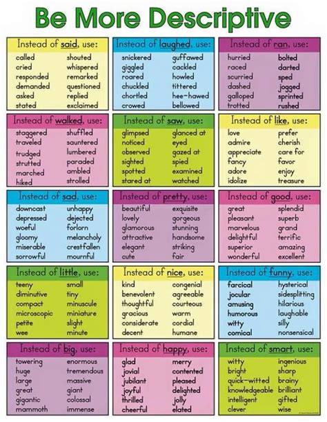 Schooling | Teaching writing, Writing words, Writing posters