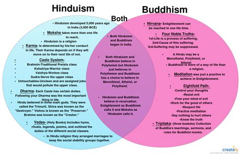 Pin on Hinduism