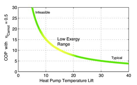 Charged EVs A Closer Look At Why Heat Pumps Are Dominating, 52% OFF