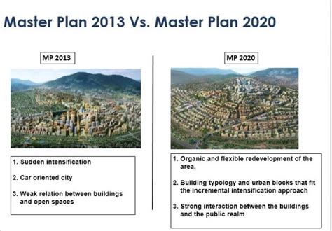 City of Kigali Launches New, Citizen Centered Master Plan – KT PRESS