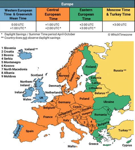 Lithuania Time Zone - WhichTimezone