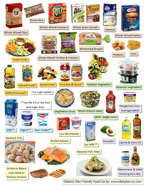 Diabetic Food List: Six Food Groups in Diabetes Food Pyramid - Diet ...