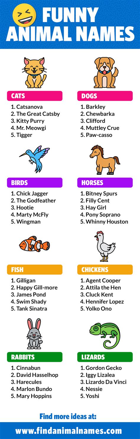 Funny Animal Names