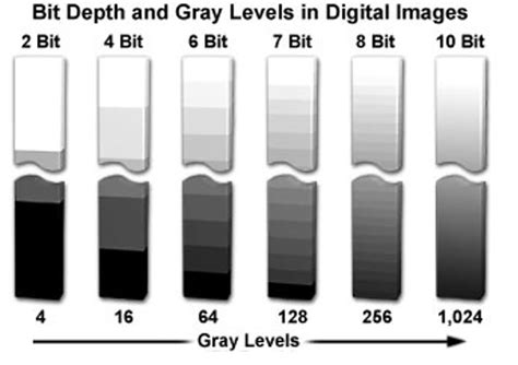 Bit Depth And Why It Matters - SNA Displays