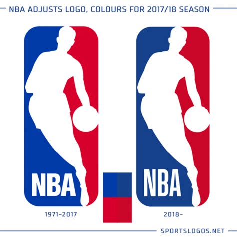 NBA Makes Change to League Logo – SportsLogos.Net News