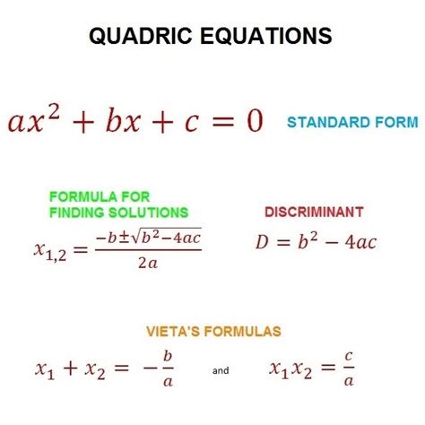 Python program to determine the roots of quadratic equation