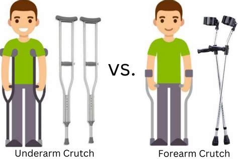 Forearm Crutches Vs Underarm Crutches