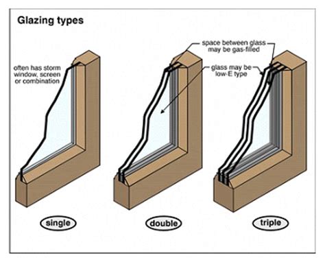 Glazing