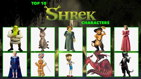 All Shrek Characters