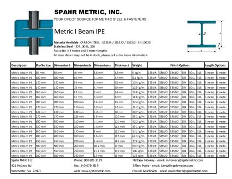 Metric Steel Beam Size Chart