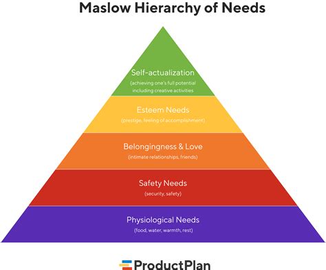 6 Rules of Product Design According to Maslow's Hierarchy of Needs