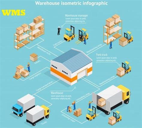 What is a warehouse management system? - Bizbloqs Logistics Management