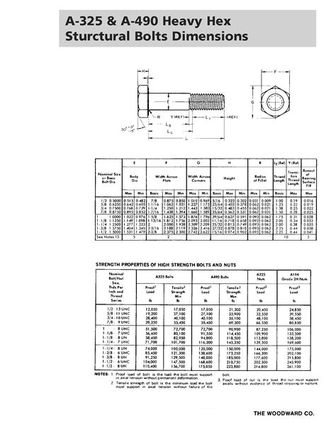 ASTM A325 Bolts Dimensions Chart, Strength, Grade A325, 47% OFF