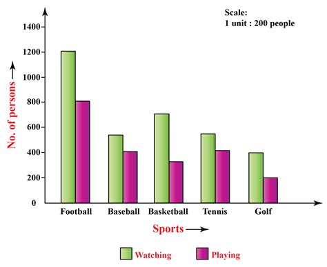 Example Of Percentage Bar Diagram - Tabitomo