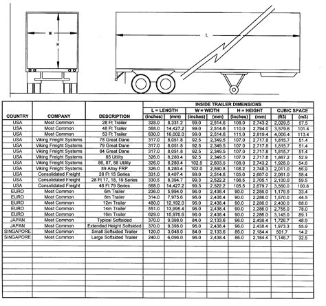 A Truck: Dimensions Of A Truck