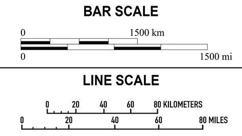 Smallest Scale Map