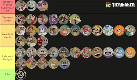 Cuphead Dlc Bosses Tier List Community Rankings Tiermaker | SexiezPix ...