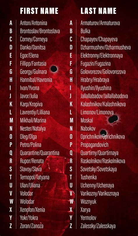 Find out your ‘Russian’ name with our mighty Name Generator! - Russia ...