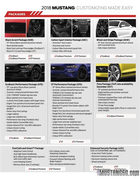 2018 Mustang Customization Guide - LMR.com