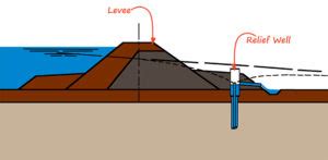 levee-diagram - Affinis