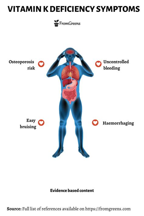 Learn about the deficiency symptoms of vitamin K and low vitamin K side ...