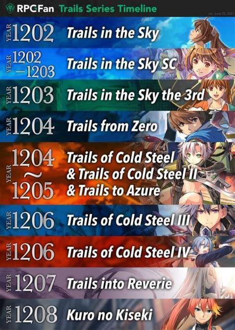 What are all the Trails games? Thought there were only 3. I was ...