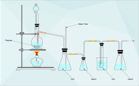 How to Draw a Science Diagram | EdrawMax Online