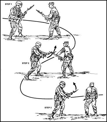 Bayonet fighting techniques in the 19th century (Early)