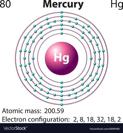 [DIAGRAM] Atomic Diagram Of Mercury - MYDIAGRAM.ONLINE