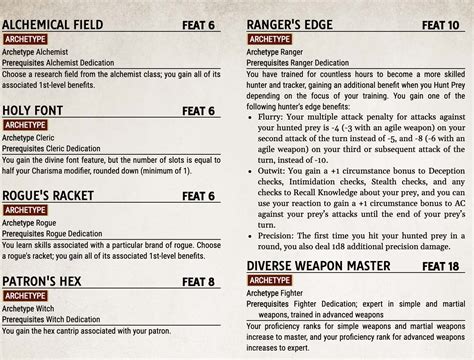 Homebrew: Additional Multiclass Archetype Feats : r/Pathfinder2eCreations