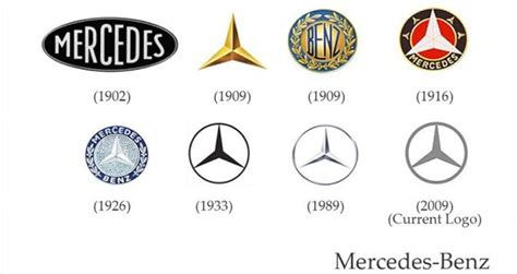 Automotive Secrets | Logo evolution, Logo design, Mercedes benz logo