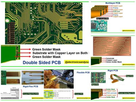 Types of PCB | Different Types of Printed Circuit Board (PCB)