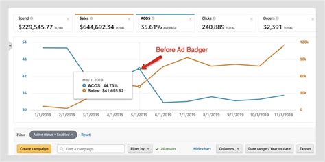 Top 10 Amazon PPC Tools For 2020