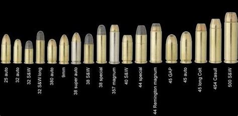 Handgun Ammunition Types