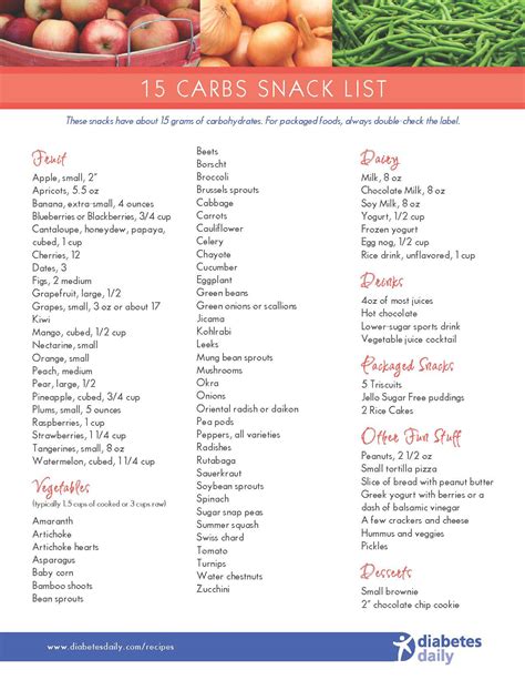 15 Carbs Snack List