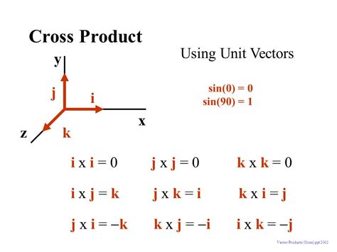 Vector Product at Vectorified.com | Collection of Vector Product free ...