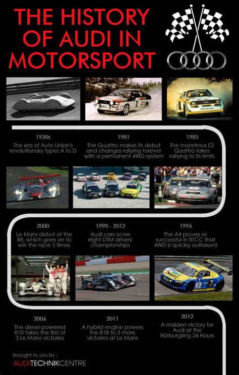 The History of Audi in Motorsport [Infographic] : Motorsport